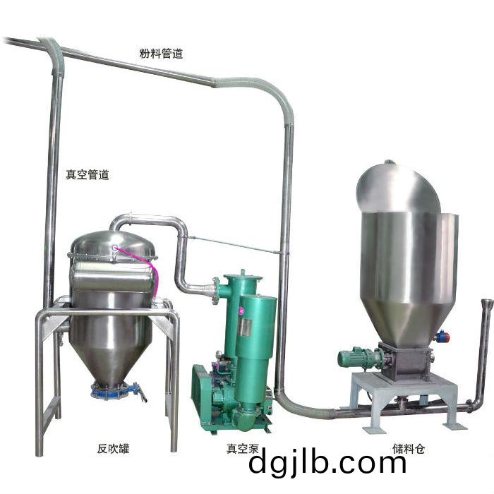 無粉(fen)塵(chen)真(zhen)空吸送(song)料(liao)係(xi)統(tong)